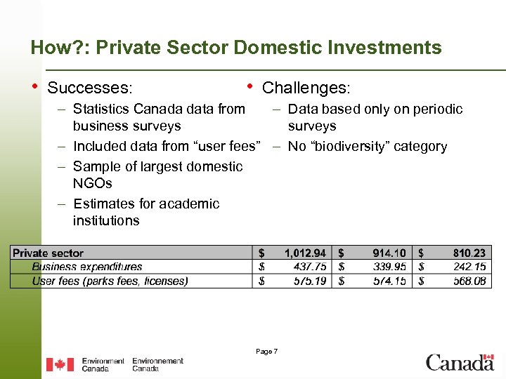 How? : Private Sector Domestic Investments • Successes: • Challenges: – Statistics Canada data