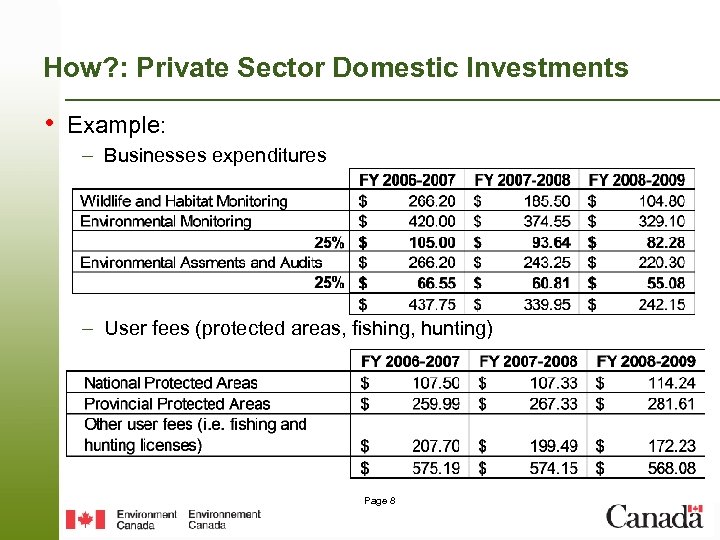 How? : Private Sector Domestic Investments • Example: – Businesses expenditures – User fees