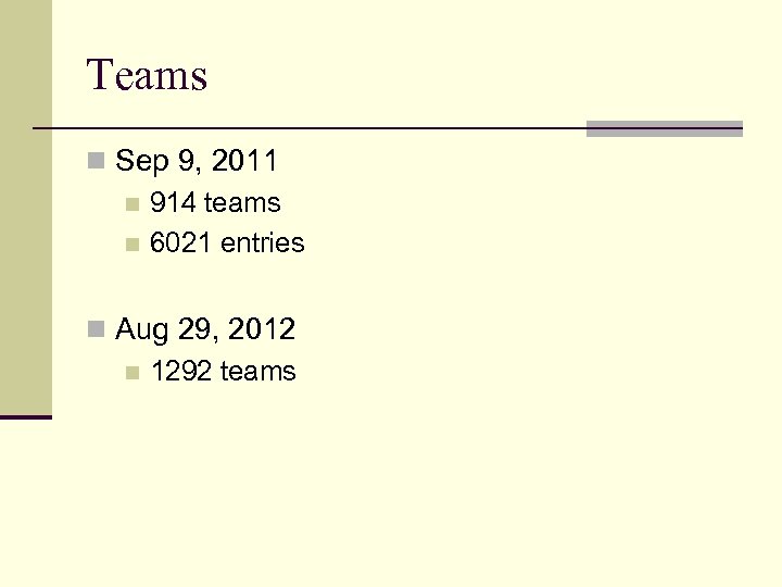 Teams n Sep 9, 2011 n 914 teams n 6021 entries n Aug 29,