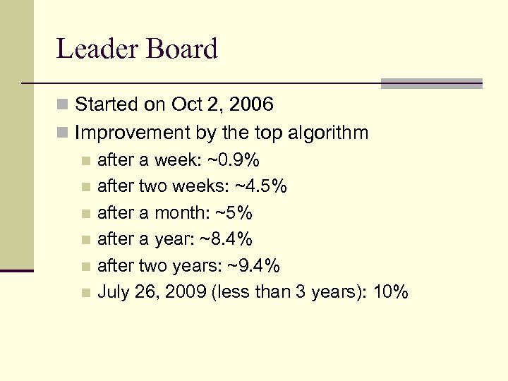 Leader Board n Started on Oct 2, 2006 n Improvement by the top algorithm