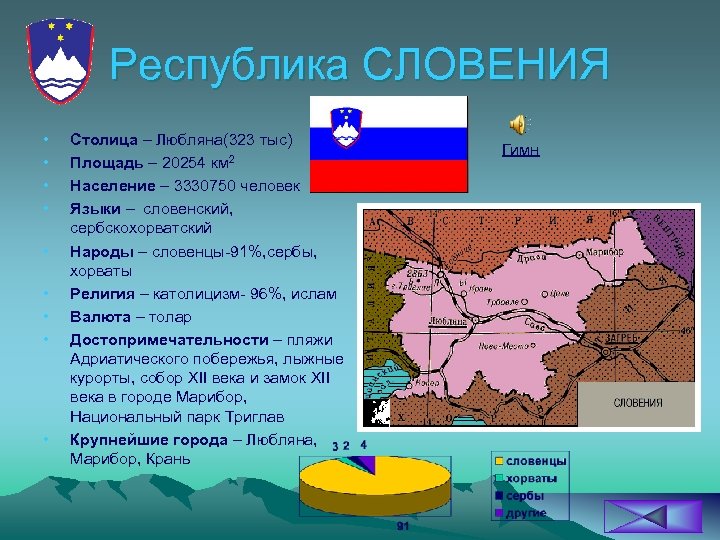 Республика СЛОВЕНИЯ • • • Столица – Любляна(323 тыс) Площадь – 20254 км 2