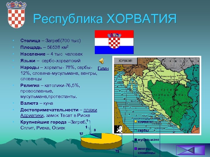 Республика ХОРВАТИЯ • • • Столица – Загреб(700 тыс) Площадь – 56538 км 2