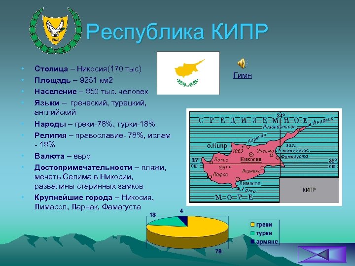 Республика КИПР • • • Столица – Никосия(170 тыс) Площадь – 9251 км 2