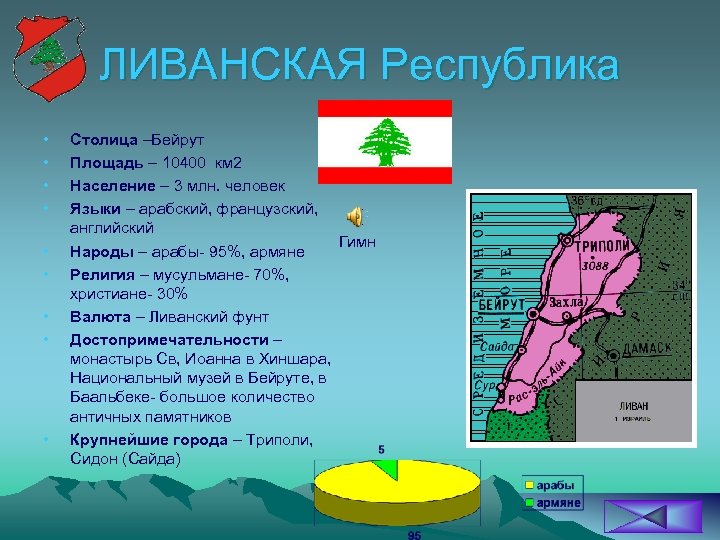 ЛИВАНСКАЯ Республика • • • Столица –Бейрут Площадь – 10400 км 2 Население –