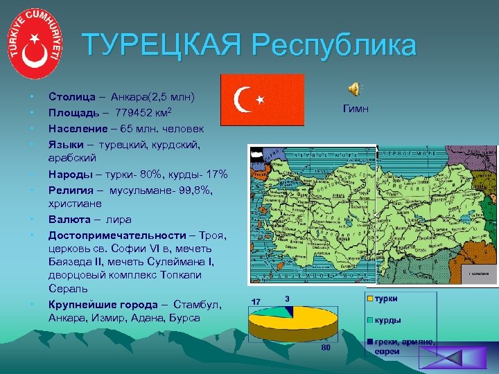 ТУРЕЦКАЯ Республика • • • Столица – Анкара(2, 5 млн) Площадь – 779452 км