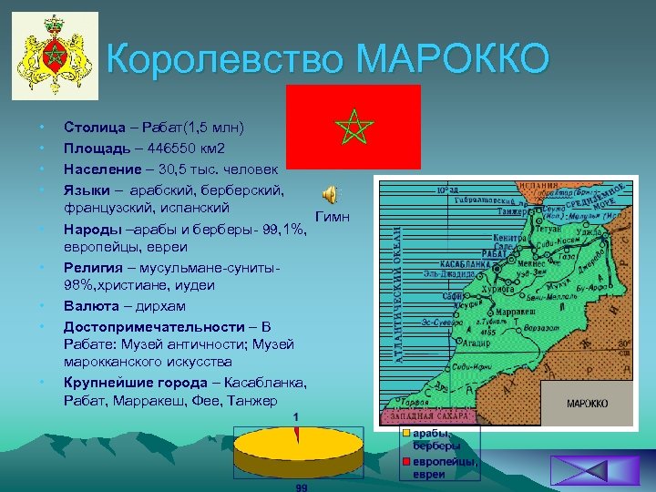 Королевство МАРОККО • • • Столица – Рабат(1, 5 млн) Площадь – 446550 км