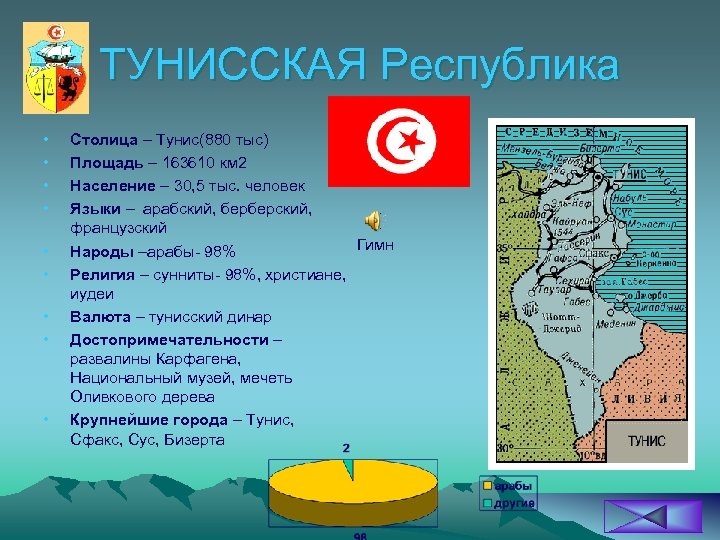 ТУНИССКАЯ Республика • • • Столица – Тунис(880 тыс) Площадь – 163610 км 2