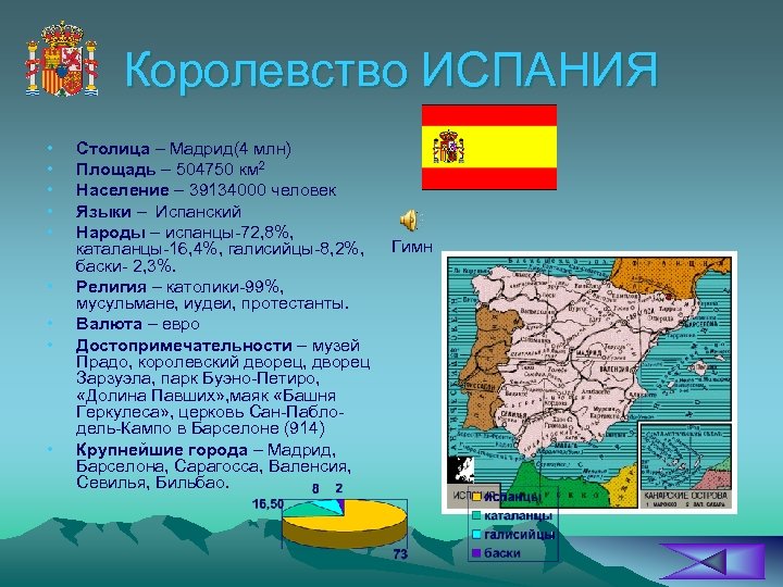 Королевство ИСПАНИЯ • • • Столица – Мадрид(4 млн) Площадь – 504750 км 2