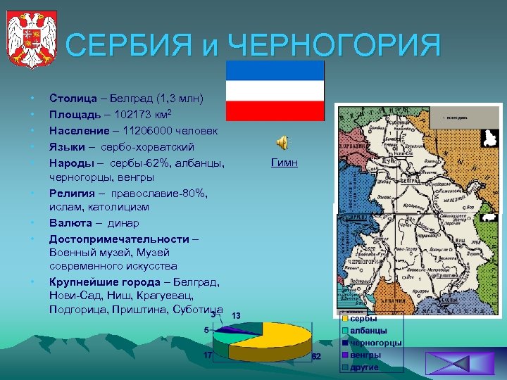СЕРБИЯ и ЧЕРНОГОРИЯ • • • Столица – Белград (1, 3 млн) Площадь –