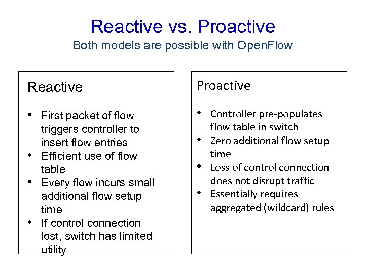 Reactive vs. Proactive Both models are possible with Open. Flow Reactive Proactive • •