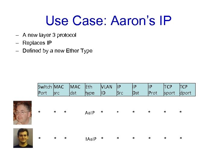 Use Case: Aaron’s IP – A new layer 3 protocol – Replaces IP –