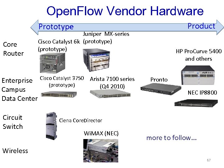 Open. Flow Vendor Hardware Product Prototype Core Router Juniper MX-series Cisco Catalyst 6 k