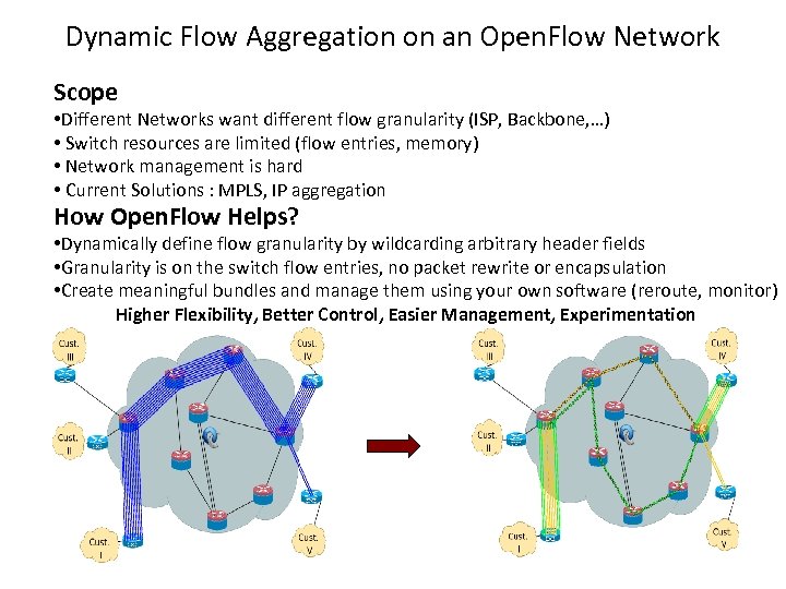 Dynamic Flow Aggregation on an Open. Flow Network Scope • Different Networks want different