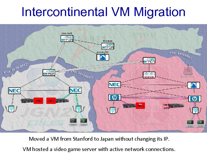 Intercontinental VM Migration Moved a VM from Stanford to Japan without changing its IP.