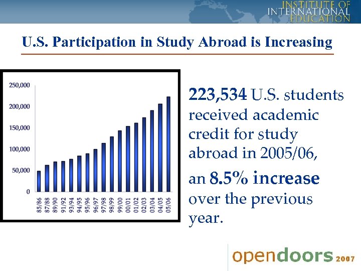 U. S. Participation in Study Abroad is Increasing 223, 534 U. S. students received