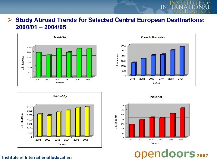 Ø Study Abroad Trends for Selected Central European Destinations: 2000/01 – 2004/05 Institute of