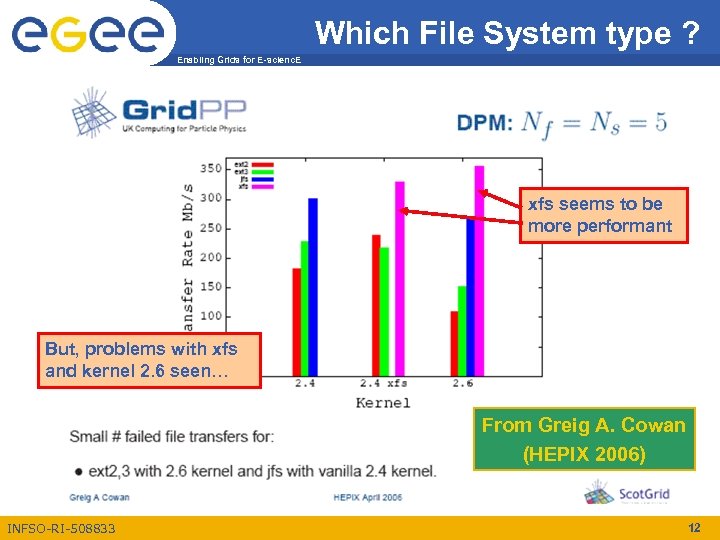 Which File System type ? Enabling Grids for E-scienc. E xfs seems to be