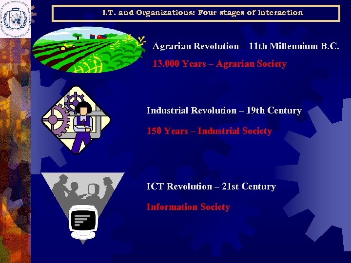 I. T. and Organizations: Four stages of interaction Agrarian Revolution – 11 th Millennium