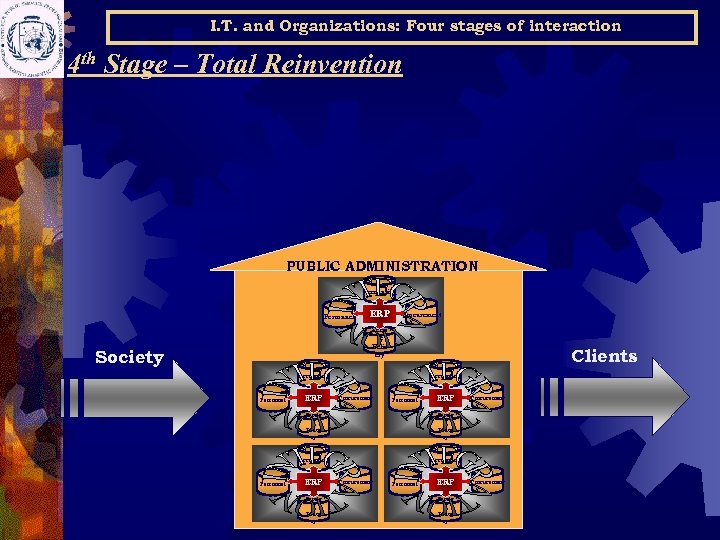 I. T. and Organizations: Four stages of interaction 4 th Stage – Total Reinvention