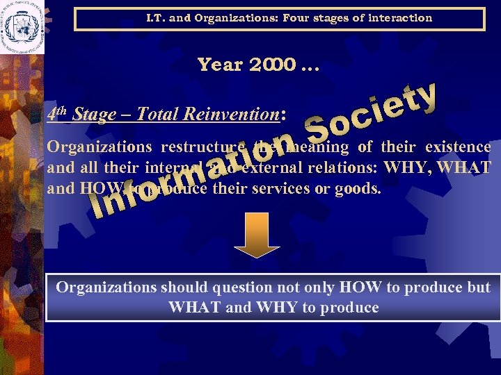 I. T. and Organizations: Four stages of interaction Year 20 … 00 4 th