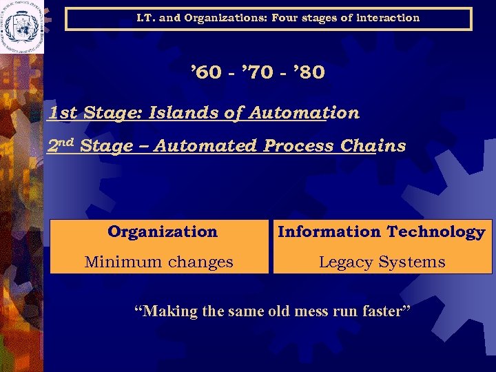 I. T. and Organizations: Four stages of interaction ’ 60 - ’ 70 -