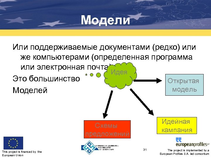 Модели Или поддерживаемые документами (редко) или же компьютерами (определенная программа или электронная почта) Идея