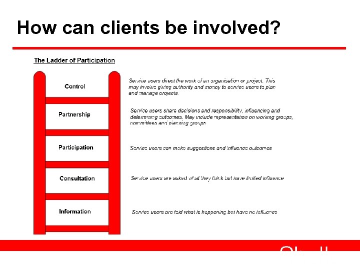 How can clients be involved? 4 