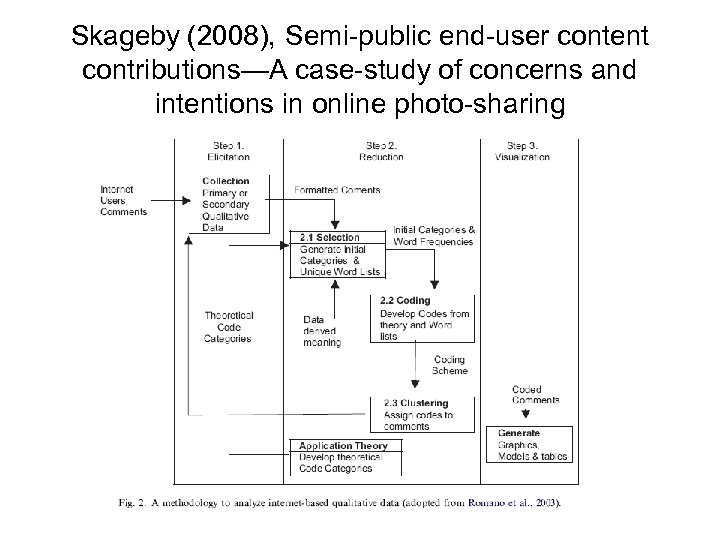 Skageby (2008), Semi-public end-user content contributions—A case-study of concerns and intentions in online photo-sharing