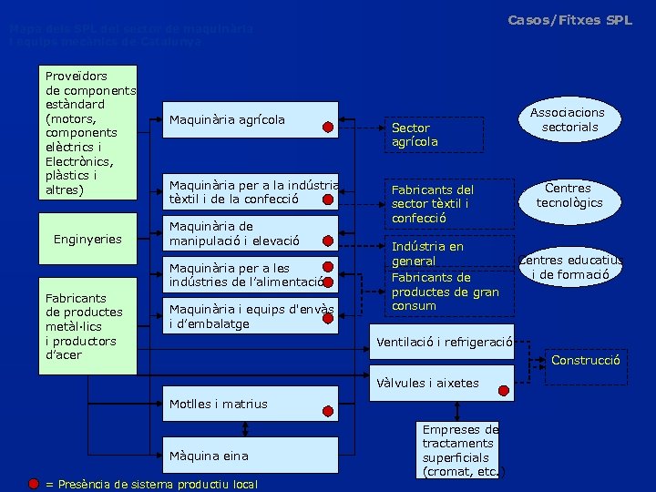 Casos/Fitxes SPL Mapa dels SPL del sector de maquinària i equips mecànics de Catalunya