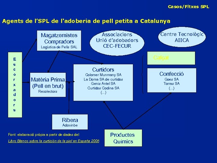 Casos/Fitxes SPL Agents de l’SPL de l'adoberia de pell petita a Catalunya Magatzemistes Compradors