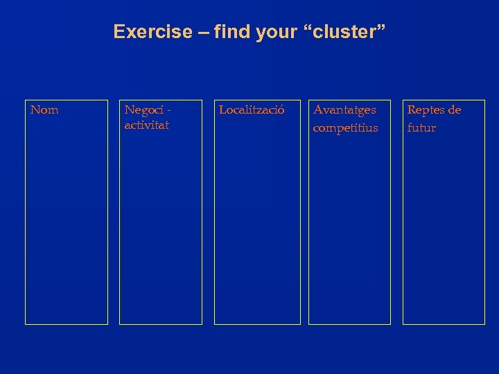 Exercise – find your “cluster” Nom Negoci activitat Localització Avantatges competitius Reptes de futur