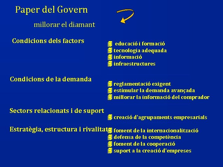 Paper del Govern millorar el diamant Condicions dels factors Condicions de la demanda Sectors