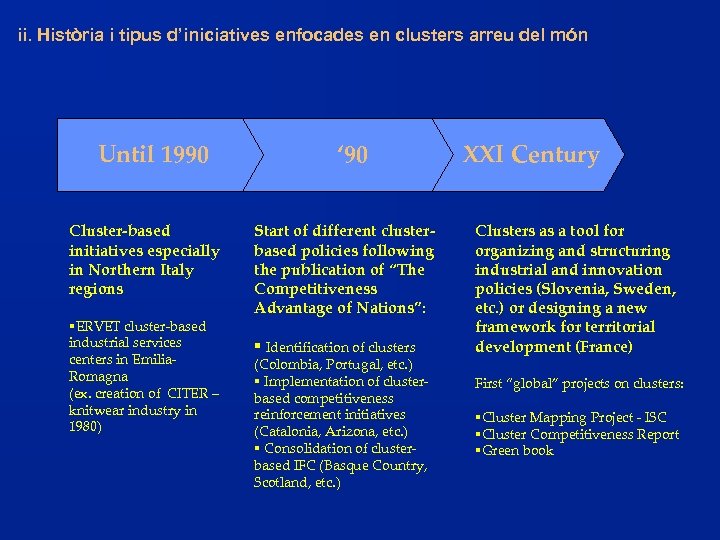 ii. Història i tipus d’iniciatives enfocades en clusters arreu del món Until 1990 Cluster-based