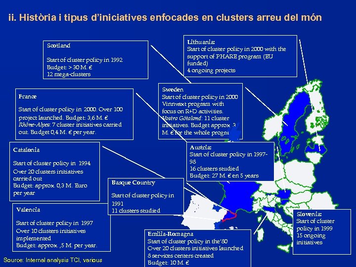 ii. Història i tipus d’iniciatives enfocades en clusters arreu del món Lithuania: Start of