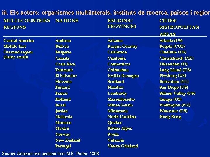 iii. Els actors: organismes multilaterals, instituts de recerca, països i region MULTI-COUNTRIES REGIONS NATIONS