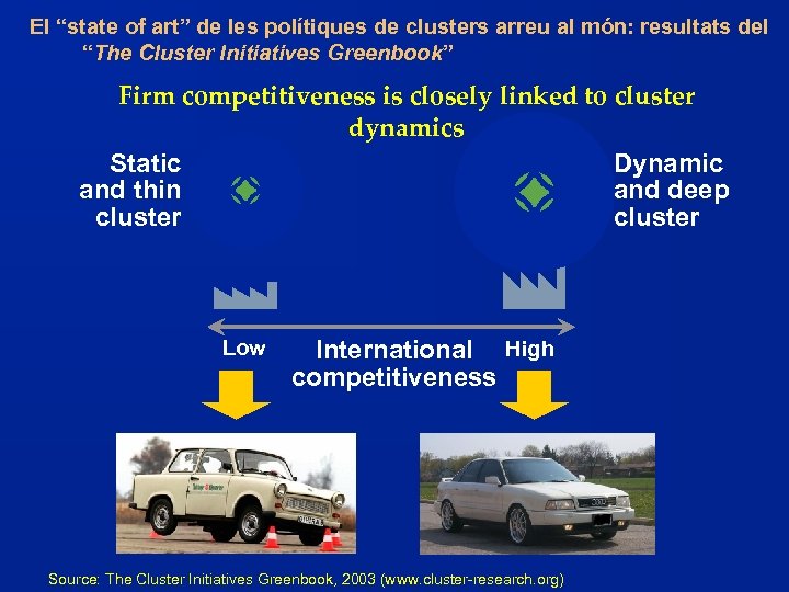 El “state of art” de les polítiques de clusters arreu al món: resultats del