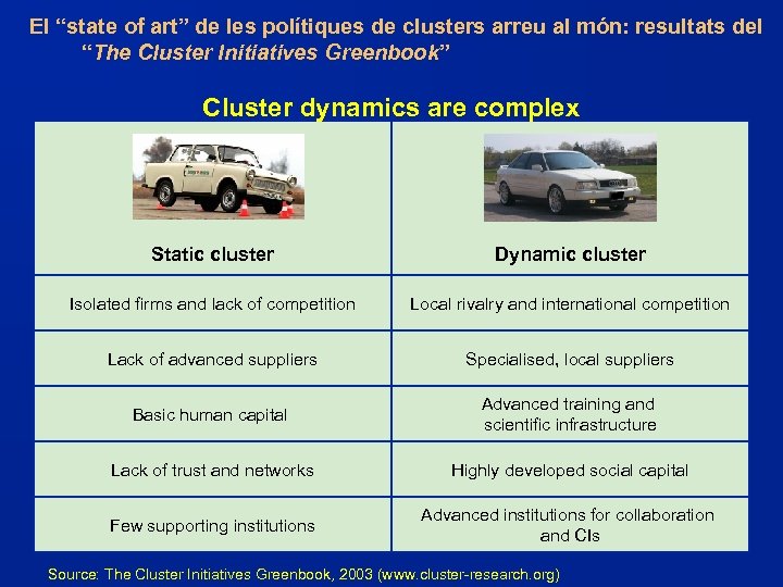 El “state of art” de les polítiques de clusters arreu al món: resultats del