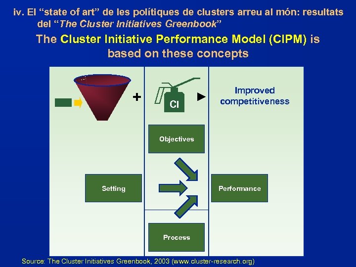 iv. El “state of art” de les polítiques de clusters arreu al món: resultats