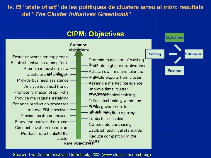 iv. El “state of art” de les polítiques de clusters arreu al món: resultats