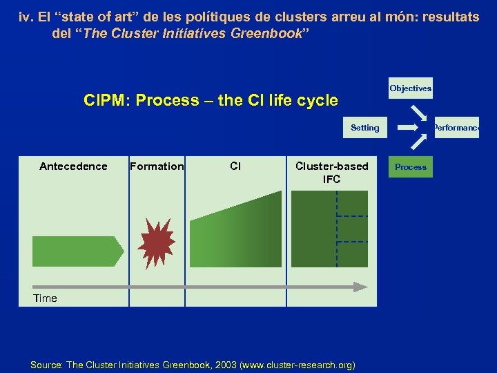 iv. El “state of art” de les polítiques de clusters arreu al món: resultats