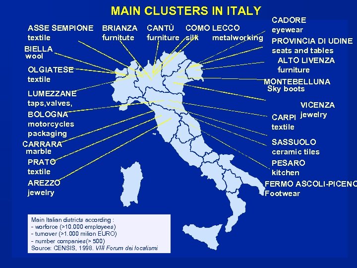 MAIN CLUSTERS IN ITALY ASSE SEMPIONE textile BIELLA wool OLGIATESE textile LUMEZZANE taps, valves,