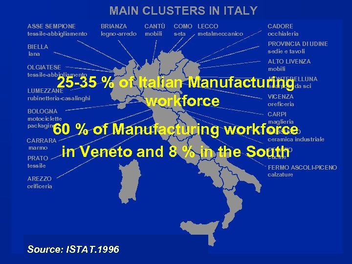 MAIN CLUSTERS IN ITALY ASSE SEMPIONE tessile-abbigliamento BRIANZA legno-arredo CANTÙ mobili COMO LECCO seta