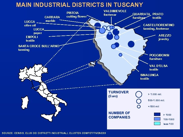 MAIN INDUSTRIAL DISTRICTS IN TUSCANY LUCCA olive oil LUCCA paper EMPOLI textile CARRARA marble