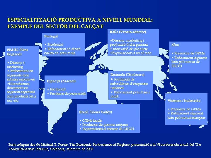 ESPECIALITZACIÓ PRODUCTIVA A NIVELL MUNDIAL: EXEMPLE DEL SECTOR DEL CALÇAT Itàlia (Veneto-Marche) Portugal EE.