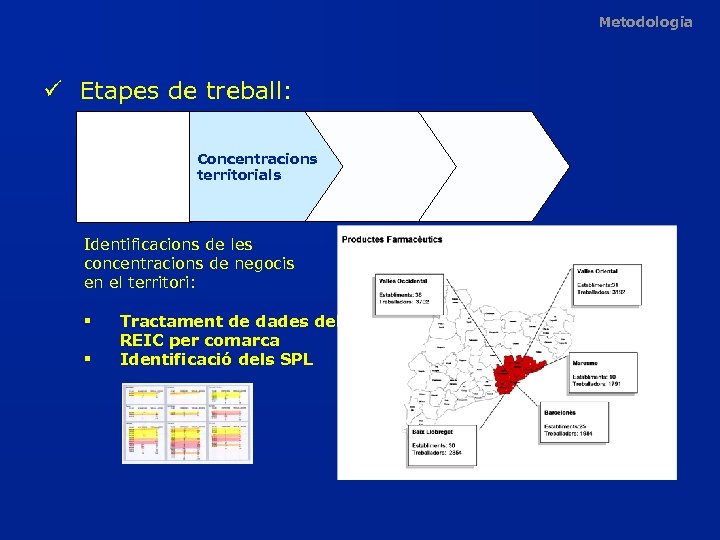 Metodologia ü Etapes de treball: Concentracions territorials Identificacions de les concentracions de negocis en