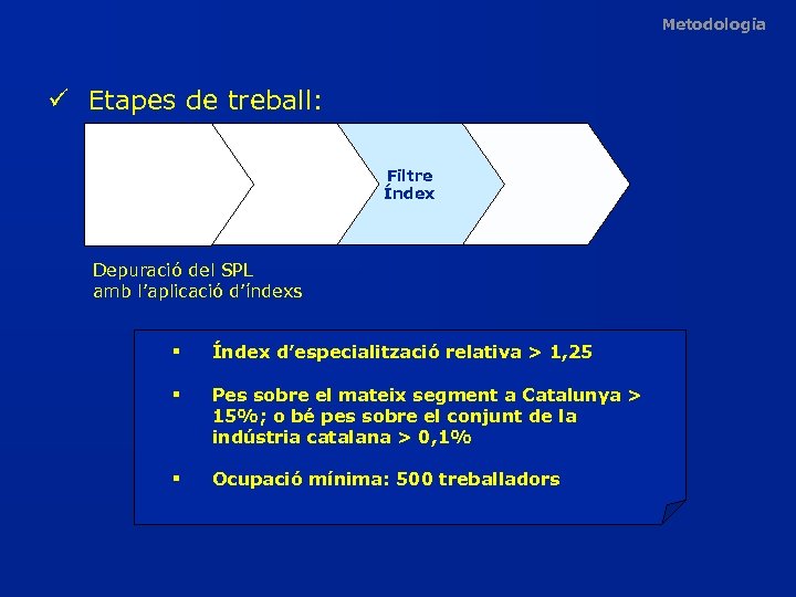 Metodologia ü Etapes de treball: Filtre Índex Depuració del SPL amb l’aplicació d’índexs §