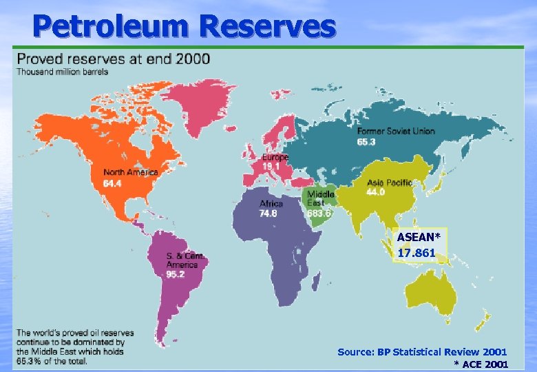 Petroleum Reserves ASEAN* 17. 861 Source: BP Statistical Review 2001 * ACE 2001 