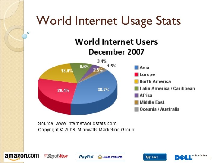 World Internet Usage Stats 13 