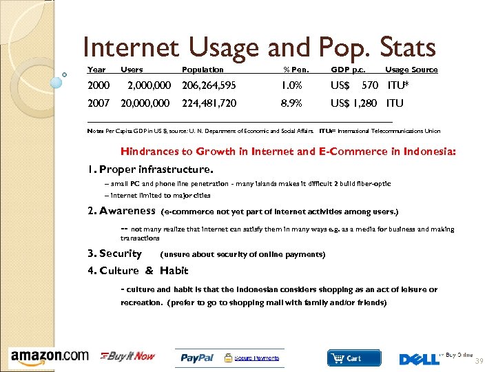 Internet Usage and Pop. Stats Year 2000 2007 Users Population 2, 000 206, 264,