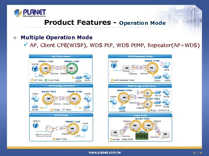 Product Features u Operation Mode Multiple Operation Mode ü AP, Client CPE(WISP), WDS Pt.